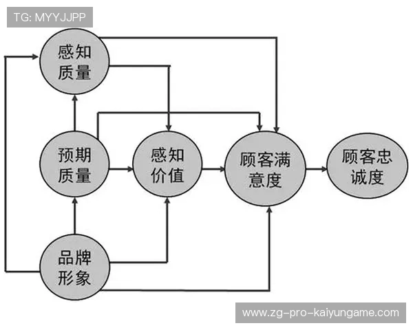 新闻中心方案落地客户满意度调研报告增强资本市场信心，做客户满意度调查的意义